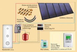 Zestaw solarny bez wymienników cwu ZSH-5 pentaSOL  Plus 