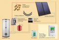 Kospel Zestaw solarny z wymiennikami  ZSH-2/250 duoSOL Plus