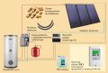 Kospel Zestaw solarny z wymiennika ZSH-3/300 triSOL z trzema kolektorami