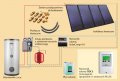Kospel Zestaw solarny z wymiennika  ZSH-4/400 quattroSOL z 4 kolektorami