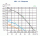 Venture Industries Wentylator dachowy HCTB-HCTT