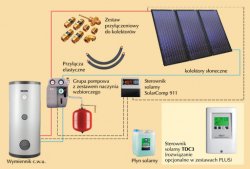 Kospel Zestaw solarny z wymiennika  ZSH-3/300 triSOL Plus z trzema kolektorami