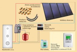 Kospel Zestaw solarny bez wymienników cwu ZSH-4 quattroSOL