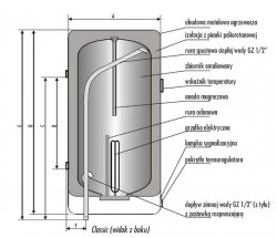 Biawar CLASSIC OW-E 80.1+ elektryczny ogrzewacz wody 