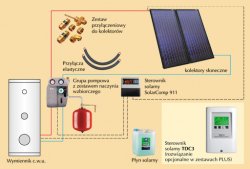 Zestaw solarny bez wymienników cwu ZSH-2 duoSOL 