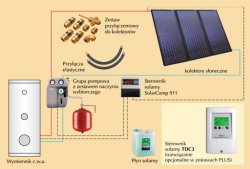 Zestaw solarny bez wymienników cwu ZSH-3 triSOL 