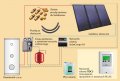 Kospel Zestaw solarny bez wymienników cwu ZSH.A-3x2,3